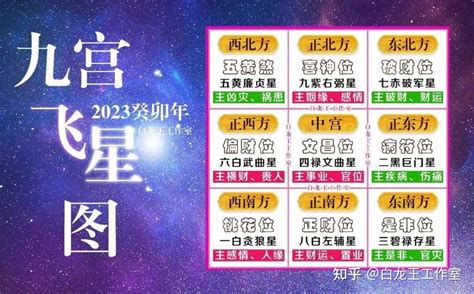 2023年煞方|2023癸卯年，九宫飞星图及风水方位吉凶布局